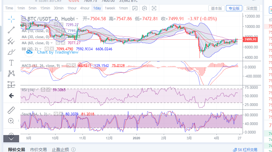 行情分析：局势进入横盘，短期观望为主