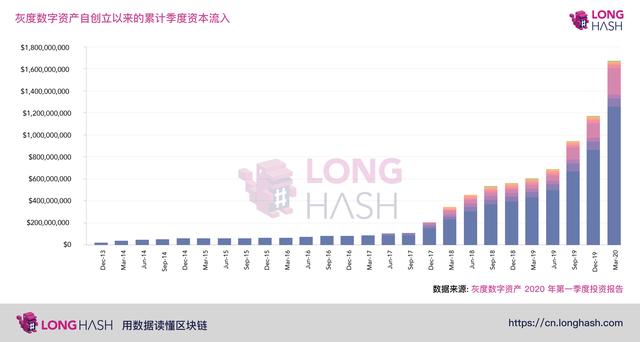 比特币3月暴跌50%，散户投资者兴趣反而激增了？