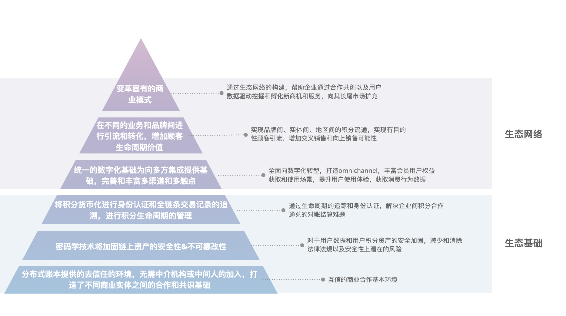 深度 | 区块链如何助力企业打造忠诚奖励新生态？
