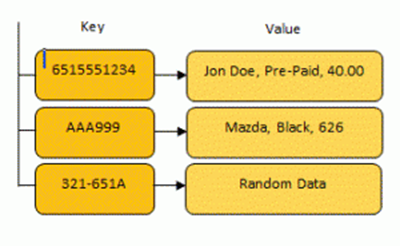 SHA-256、MD-5…… 哈希散列函数这些原理你懂了吗？