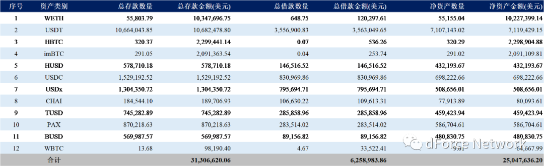 dForce公布Lendf.Me资产返还方案