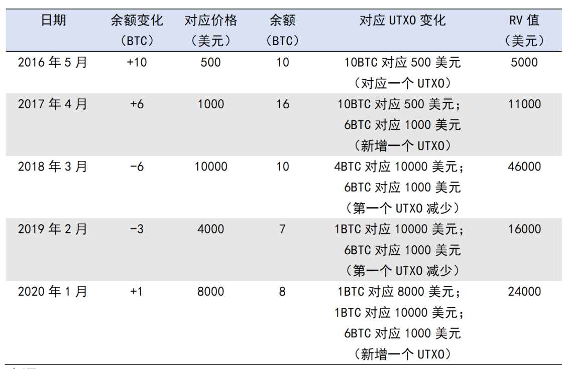 QKL123研究报告 | 一个神指标MVRV，它知道比特币底部在哪！