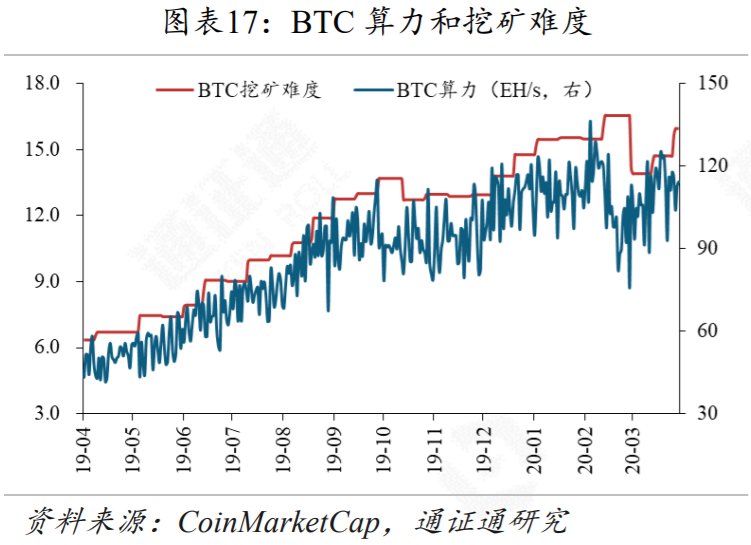 区块链行业周报 | 黑天鹅来袭，DeFi安全性的反思