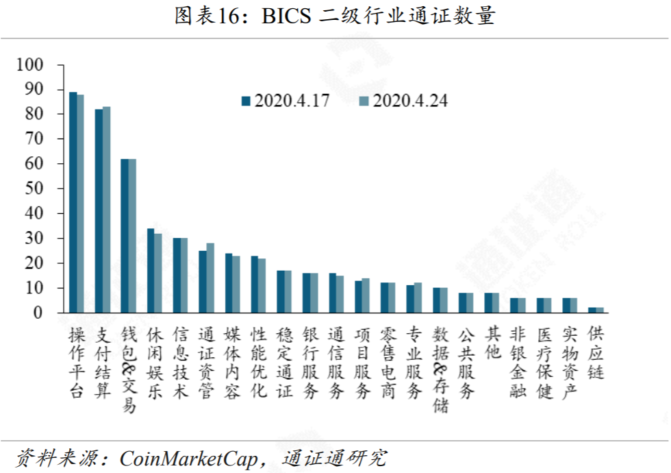 区块链行业周报 | 黑天鹅来袭,DeFi安全性的反思