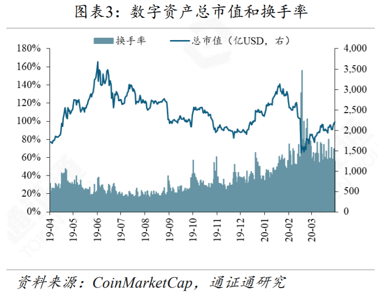 区块链行业周报 | 黑天鹅来袭,DeFi安全性的反思