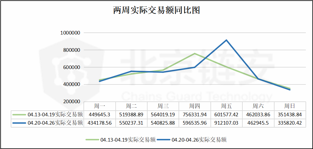 比特币周报：链上数据如币价一般波澜不惊，币安却净流入数千BTC