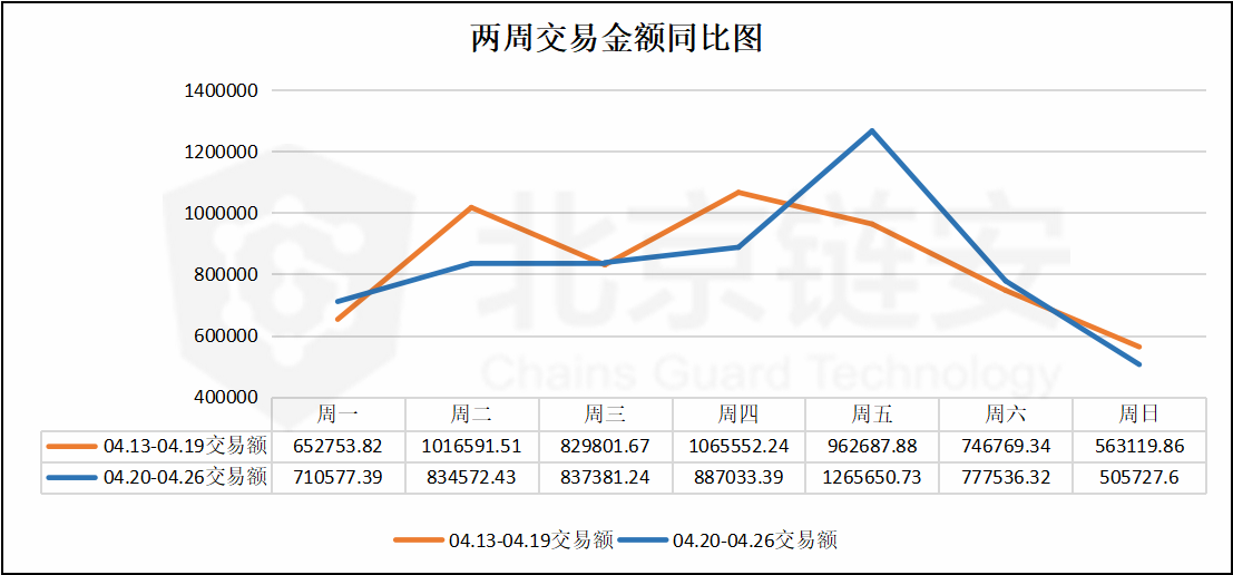 比特币周报：链上数据如币价一般波澜不惊，币安却净流入数千BTC