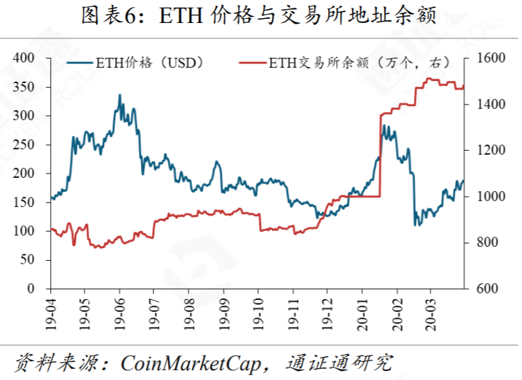 区块链行业周报 | 黑天鹅来袭,DeFi安全性的反思