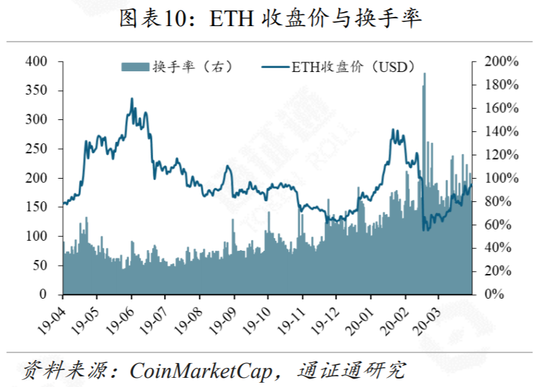 区块链行业周报 | 黑天鹅来袭,DeFi安全性的反思
