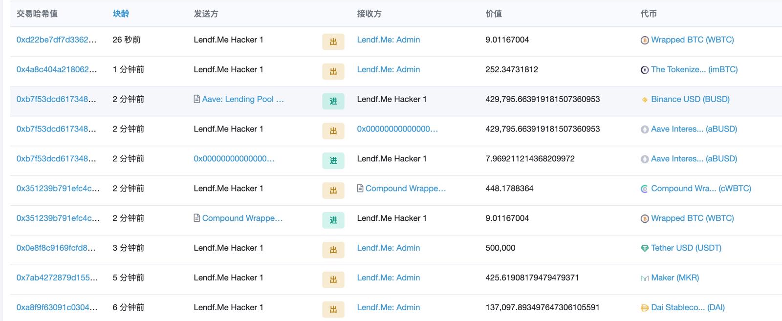 比特币周报：链上数据如币价一般波澜不惊，币安却净流入数千BTC