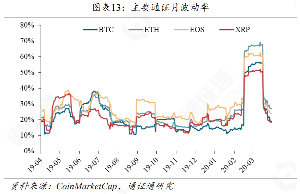 区块链行业周报 | 黑天鹅来袭,DeFi安全性的反思