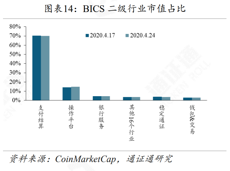 区块链行业周报 | 黑天鹅来袭,DeFi安全性的反思