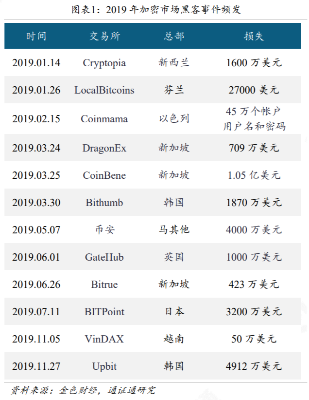 区块链行业周报 | 黑天鹅来袭，DeFi安全性的反思