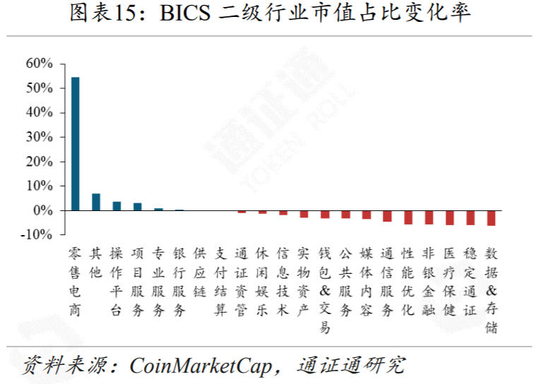 区块链行业周报 | 黑天鹅来袭,DeFi安全性的反思