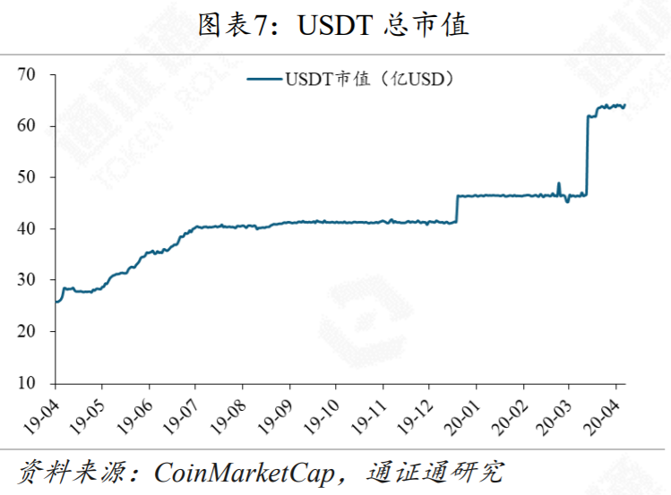 区块链行业周报 | 黑天鹅来袭,DeFi安全性的反思