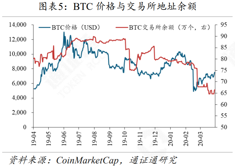 区块链行业周报 | 黑天鹅来袭,DeFi安全性的反思