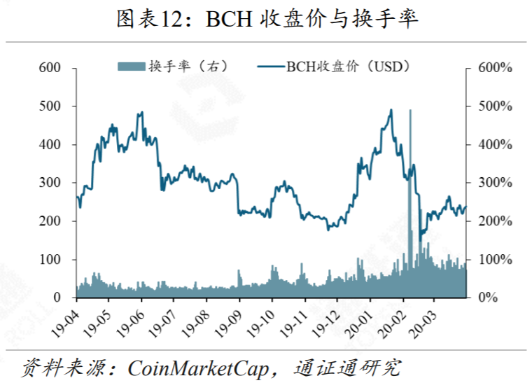 区块链行业周报 | 黑天鹅来袭,DeFi安全性的反思