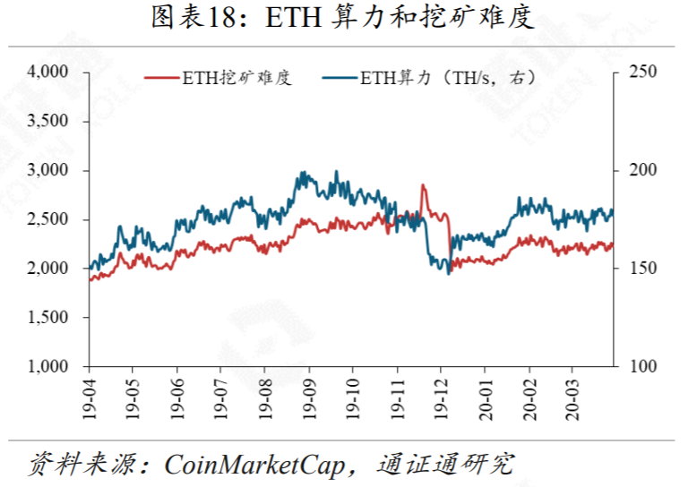 区块链行业周报 | 黑天鹅来袭,DeFi安全性的反思