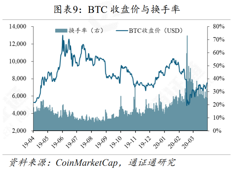 区块链行业周报 | 黑天鹅来袭,DeFi安全性的反思