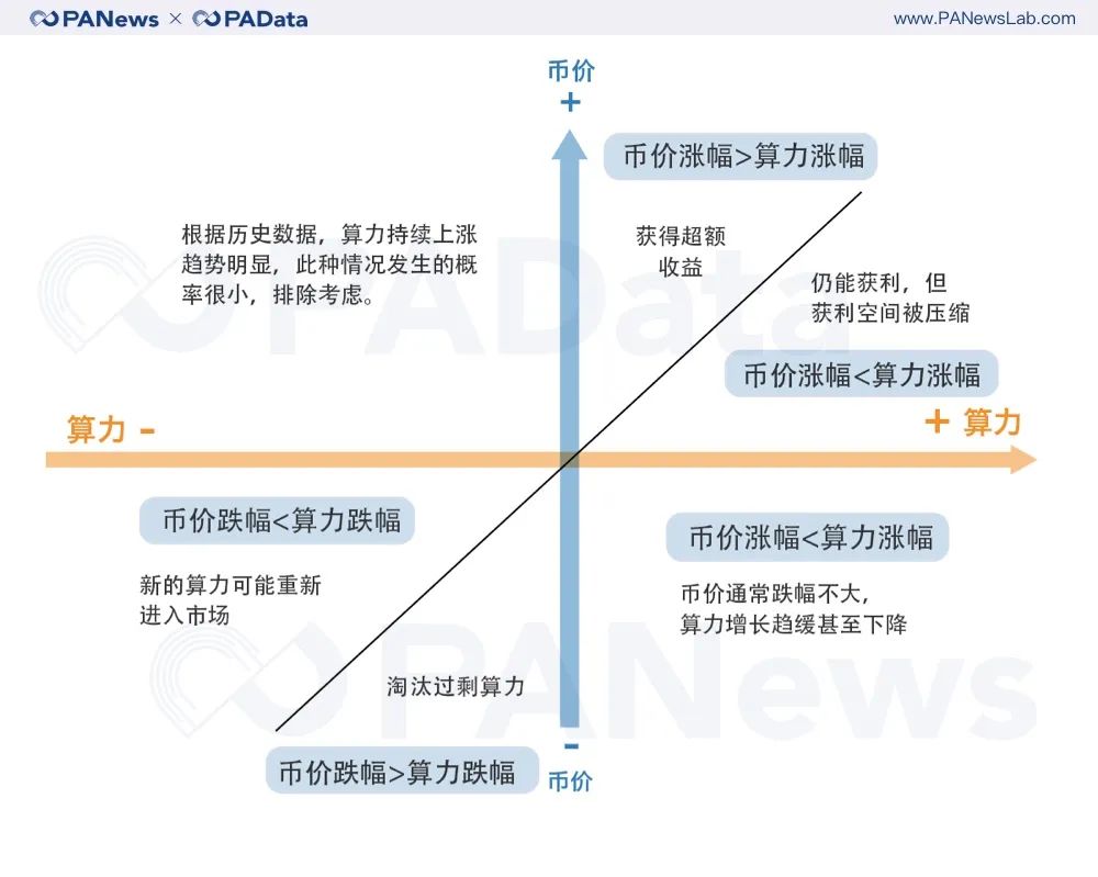 矿业变局将至？比特币第三次减产的3种可能