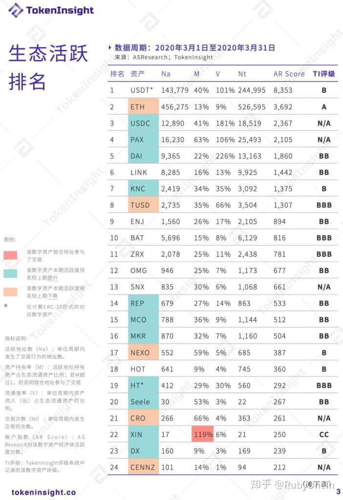研究 | Token流通量的变化到底会影响什么？
