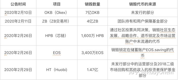 研究 | Token流通量的变化到底会影响什么？