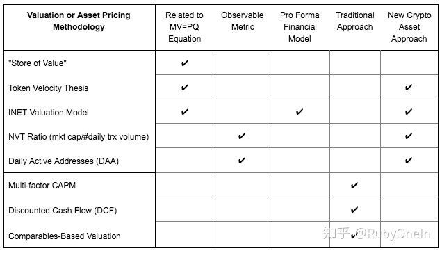 研究 | Token流通量的变化到底会影响什么？