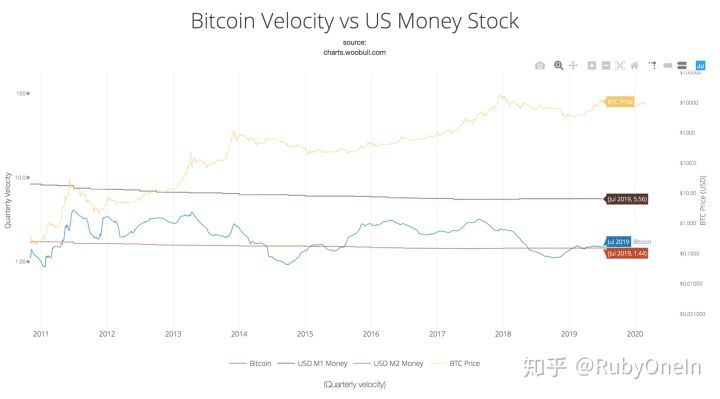 研究 | Token流通量的变化到底会影响什么？