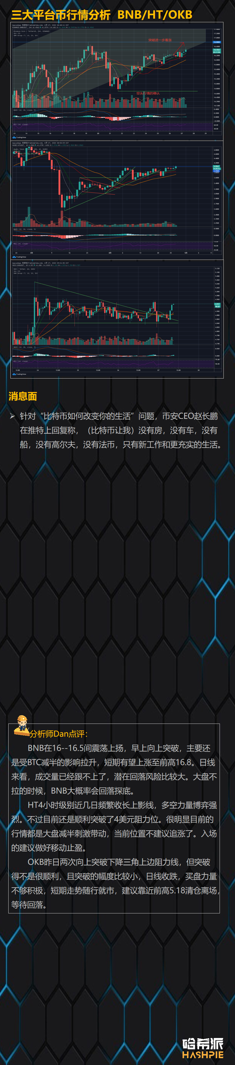 行情解析：BTC稳步上行，减产行情持续发酵中