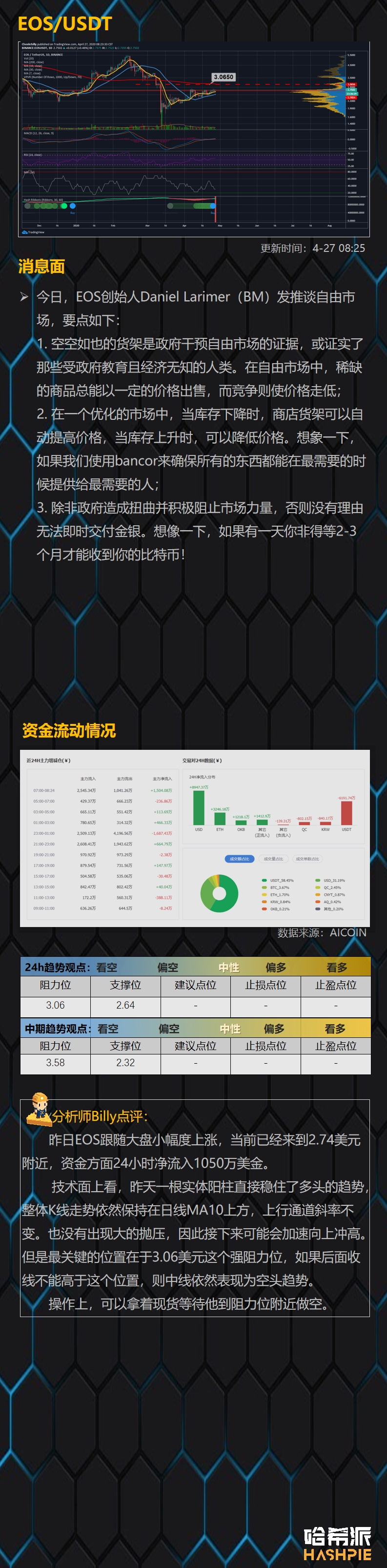 行情解析：BTC稳步上行，减产行情持续发酵中