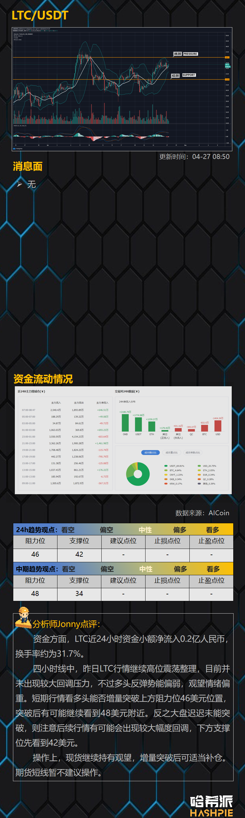 行情解析：BTC稳步上行，减产行情持续发酵中