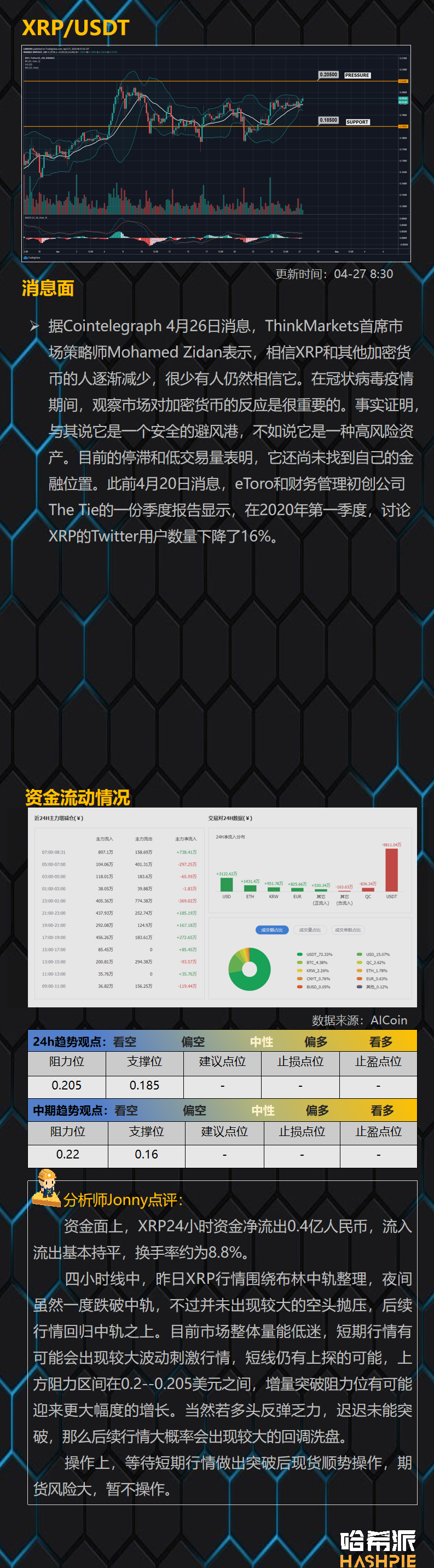 行情解析：BTC稳步上行，减产行情持续发酵中