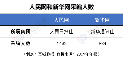 人民网、新华网双双“上链”，区块链版权进入生产方主导时代？