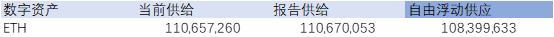 数据 | 创造一个更好的市场供应指标:自由浮动供应
