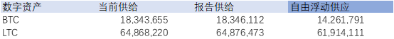 数据 | 创造一个更好的市场供应指标:自由浮动供应