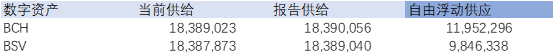 数据 | 创造一个更好的市场供应指标:自由浮动供应
