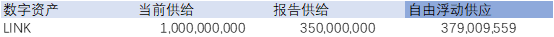 数据 | 创造一个更好的市场供应指标:自由浮动供应