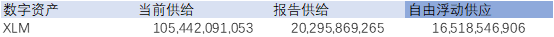 数据 | 创造一个更好的市场供应指标:自由浮动供应