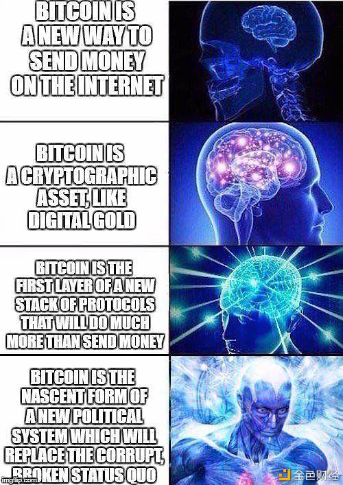 硬核 | Jameson Lopp：那些流行的比特币Meme
