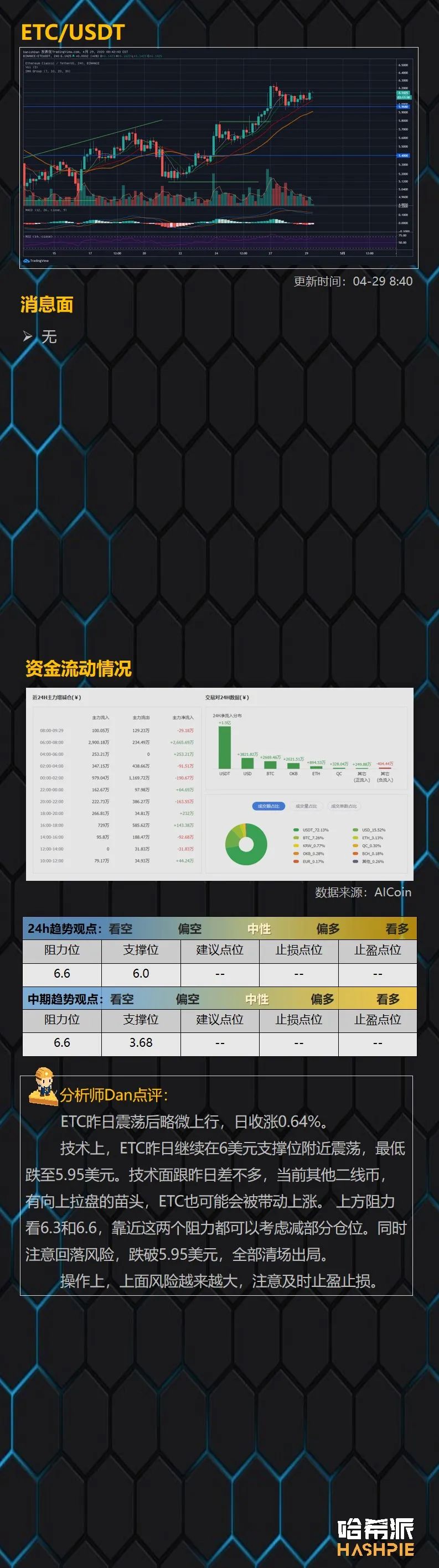 BTC蓄势上行，逐步逼近7800美元阻力