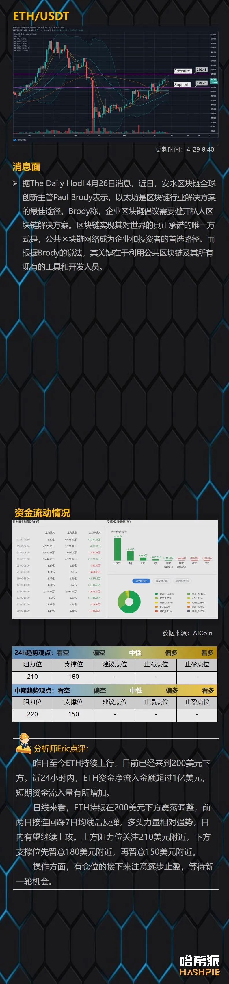 BTC蓄势上行，逐步逼近7800美元阻力