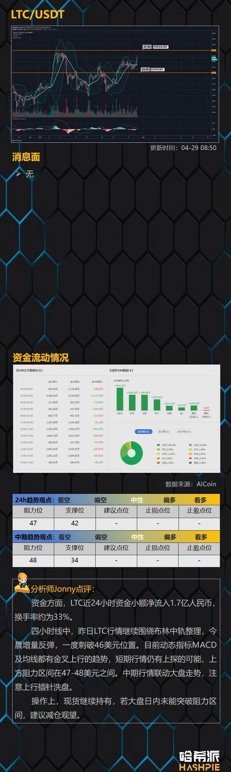 BTC蓄势上行，逐步逼近7800美元阻力