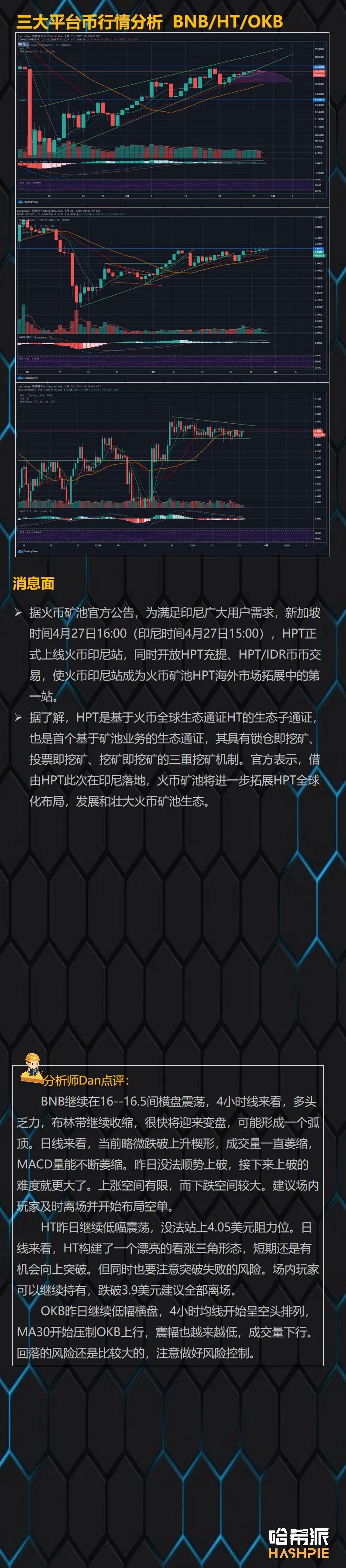 BTC蓄势上行，逐步逼近7800美元阻力