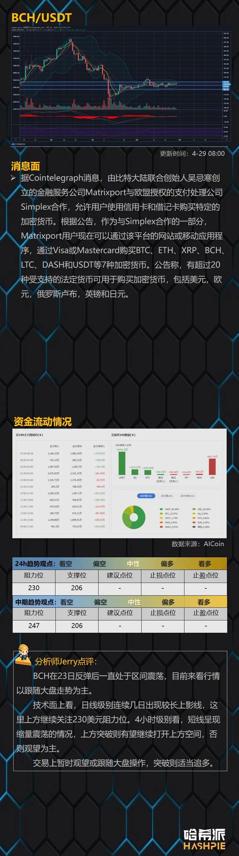 BTC蓄势上行，逐步逼近7800美元阻力