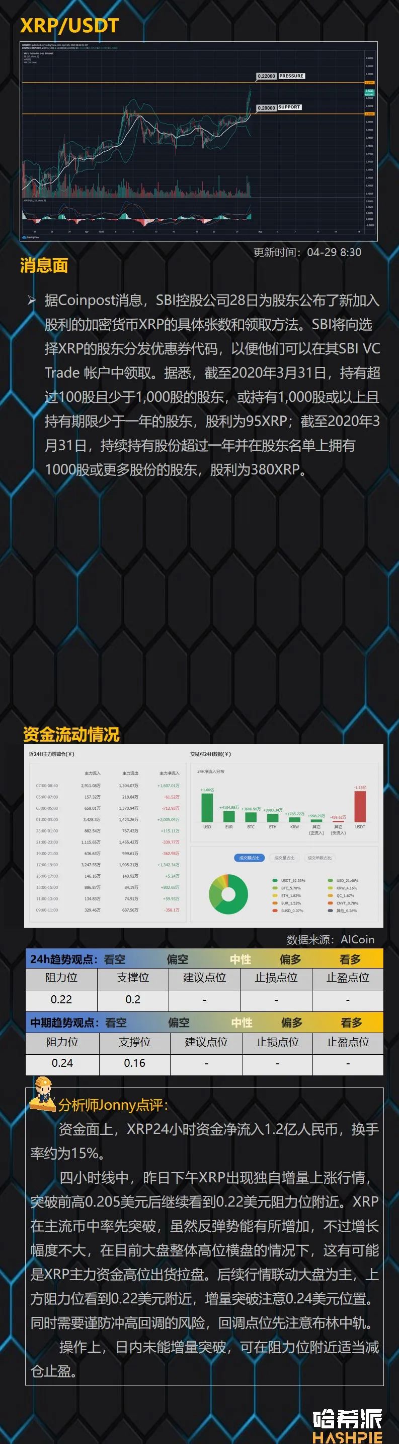 BTC蓄势上行，逐步逼近7800美元阻力