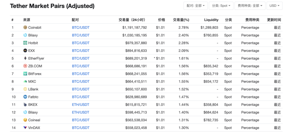 研报 | 稳定币系列报告（三）：去中心化的稳定币DAI
