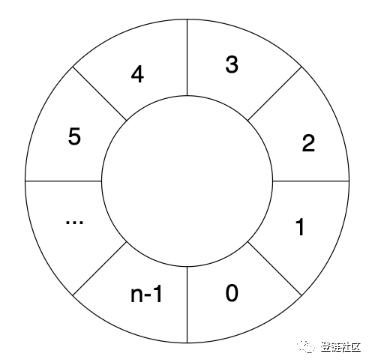 区块链入门 | 从算法层讲清楚以太坊工作量证明