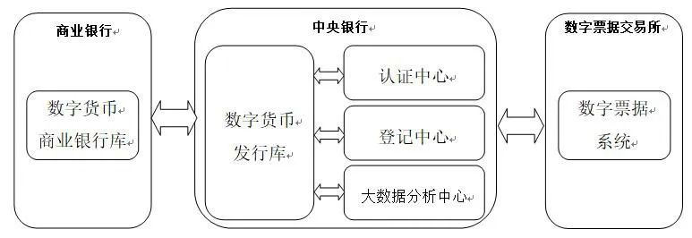 深度 | 央行数字货币的五个“能”与“不能”