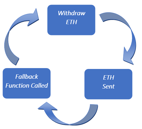 DeFi攻击频发：ERC-777难辞其咎？