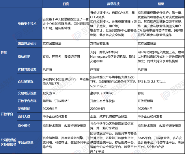 新基建“风口”下 区块链产业如何共享百亿红利